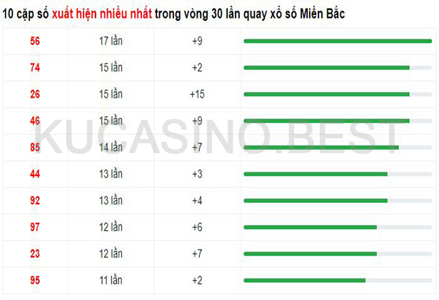 Soi cầu XSMB ngày 01/04/2023 Thứ 7 dự đoán KQXS Miền Bắc 2 Soi cầu XSMB ngày 01/04/2023 dự đoán xổ số miền bắc Thứ 7
