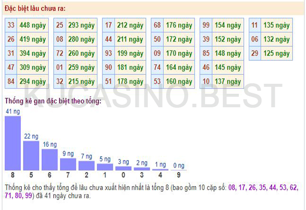Soi cầu XSMB ngày 01/04/2023 Thứ 7 dự đoán KQXS Miền Bắc 3 Soi cầu XSMB ngày 01/04/2023 dự đoán xổ số miền bắc Thứ 7