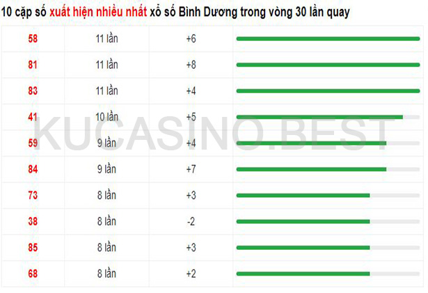 Soi cầu XSMT ngày 21/04/2023 dự đoán xổ số miền trung Thứ 6