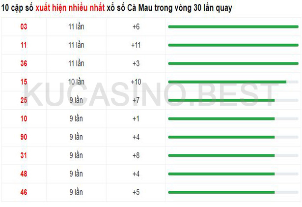 Soi cầu XSMT ngày 24/04/2023 dự đoán xổ số miền trung Thứ 2