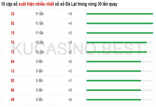 Soi cầu XSMT ngày 23/04/2023 dự đoán xổ số miền trung Chủ Nhật