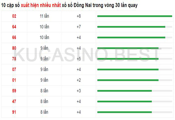 Soi cầu XSMN ngày 19/04/2023 dự đoán xổ số miền nam Thứ 4