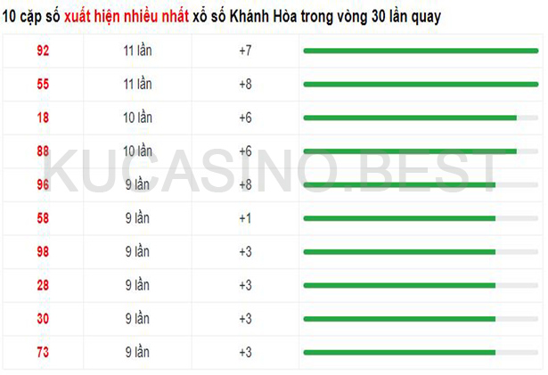 Soi cầu XSMT ngày 19/04/2023 dự đoán xổ số miền trung Thứ 4