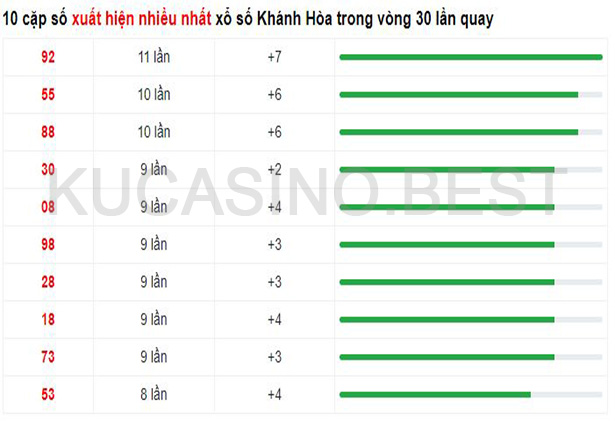 Soi cầu XSMT ngày 23/04/2023 dự đoán xổ số miền trung Chủ Nhật