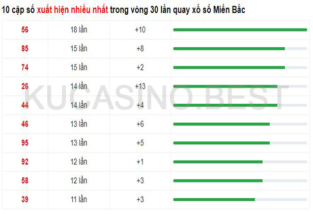 Soi cầu XSMB ngày 03/04/2023 Thứ 2 dự đoán KQXS Miền Bắc 2 Soi cầu XSMB ngày 03/04/2023 dự đoán xổ số miền bắc Thứ 2