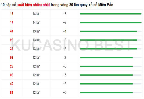 Soi cầu XSMB ngày 26/04/2023 Thứ 5 dự đoán KQXS Miền Bắc