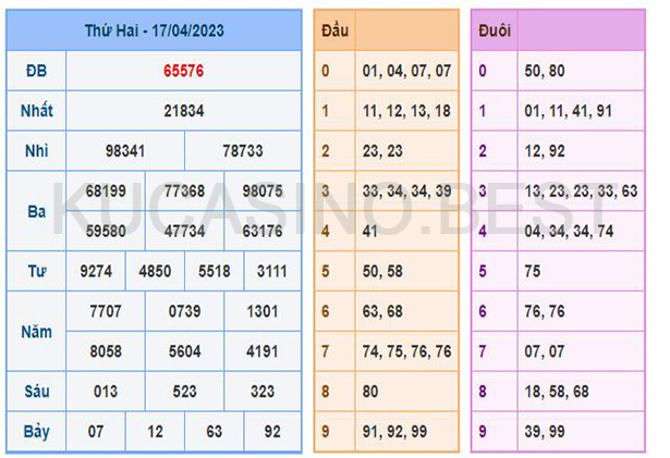 Soi cầu XSMB ngày 17/04/2023 Thứ 3 dự đoán KQXS Miền Bắc