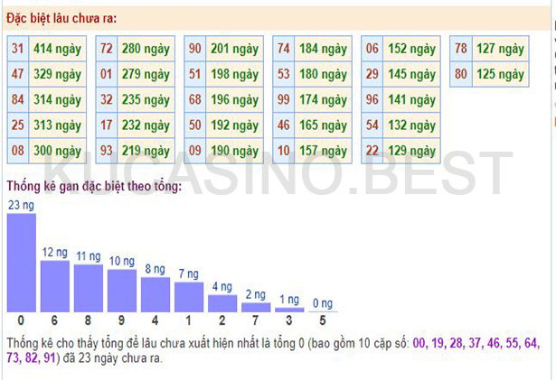 Soi cầu XSMB ngày 21/04/2023 Thứ 6 dự đoán KQXS Miền Bắc