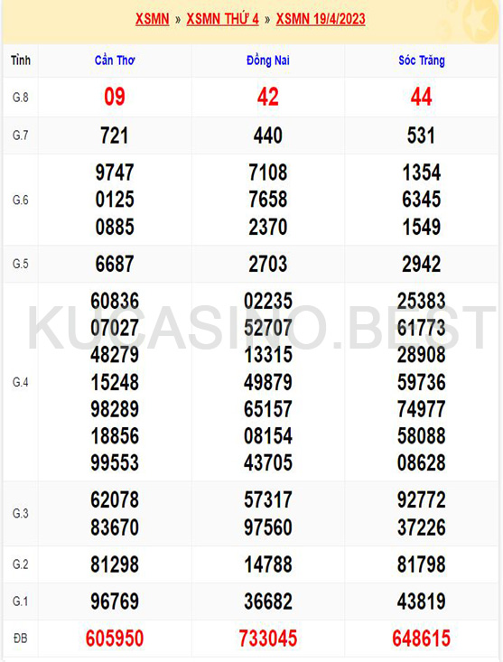 Soi cầu XSMT ngày 26/04/2023 dự đoán xổ số miền trung Thứ 4