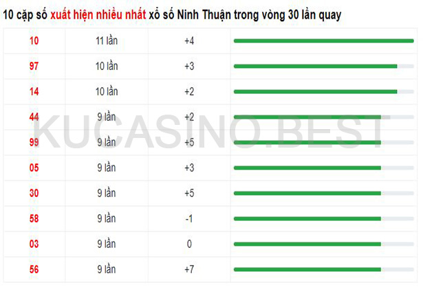 Soi cầu XSMT ngày 21/04/2023 dự đoán xổ số miền trung Thứ 6