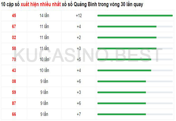 Soi cầu XSMT ngày 27/04/2023 dự đoán xổ số miền trung Thứ 5