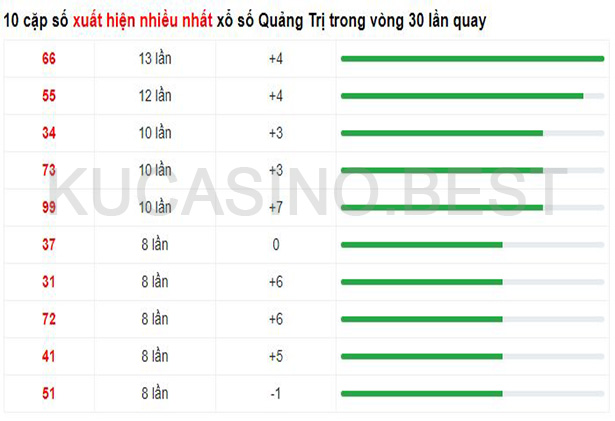 Soi cầu XSMT ngày 27/04/2023 dự đoán xổ số miền trung Thứ 5