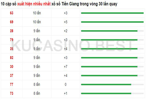 Soi cầu XSMT ngày 23/04/2023 dự đoán xổ số miền trung Chủ Nhật