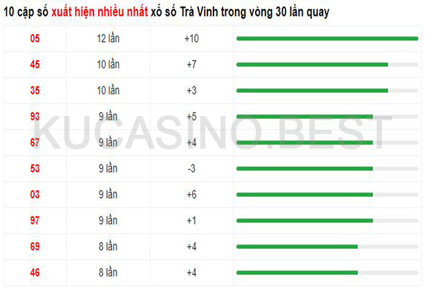 Soi cầu XSMT ngày 21/04/2023 dự đoán xổ số miền trung Thứ 6